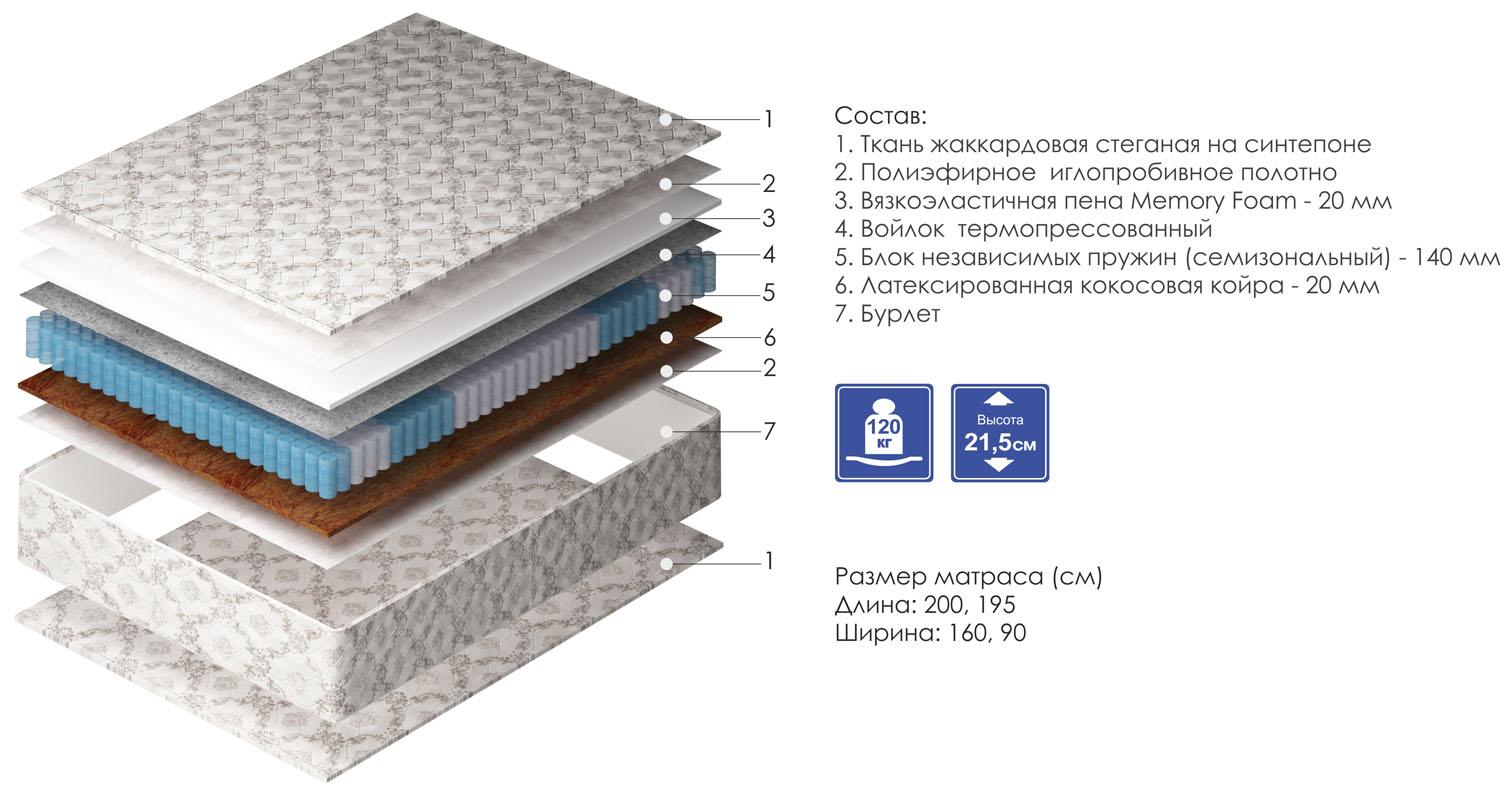 Матрас смарт джой стронг