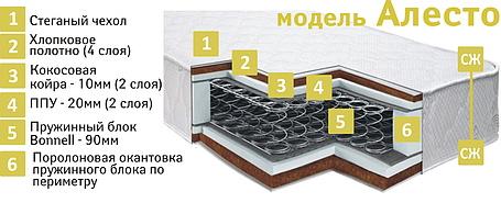 Матрасы «Алесто» - SALE