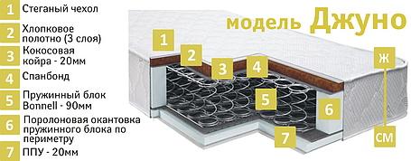 Матрасы «Джуно» - SALE