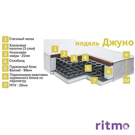 Матрасы «Джуно» - SALE