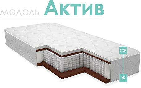 Матрасы «Актив» - SALE