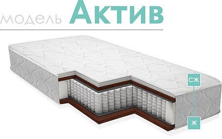 Матрасы «Актив»