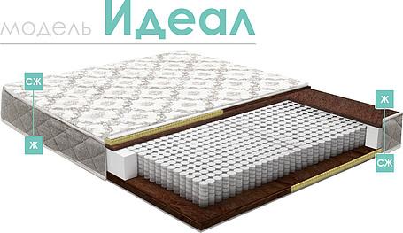 Матрасы «Идеал»