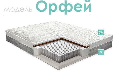 Матрасы «Орфей»