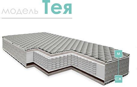 Матрасы «Тея»