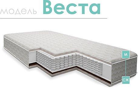 Матрасы «Веста»