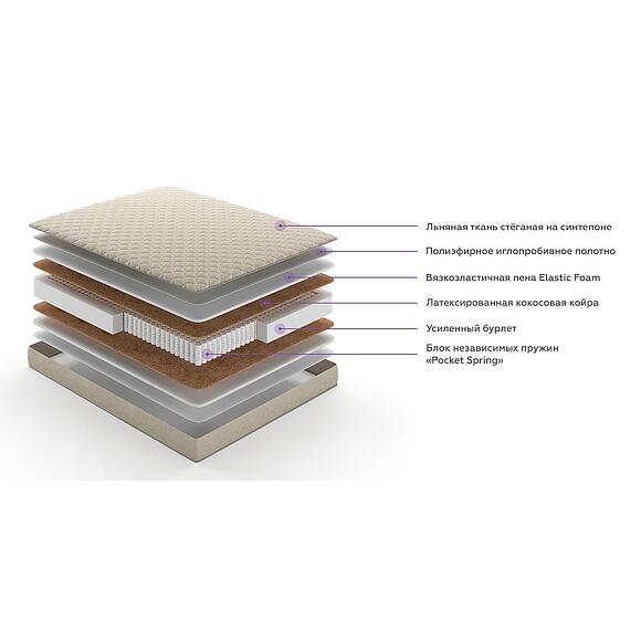 Матрасы «Марта» (marta-4.jpg) Матрасы «Марта»