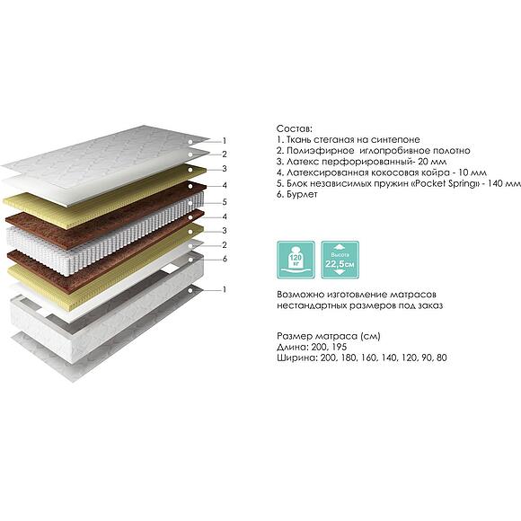 Матрасы «Йога» - Только онлайн (yoga_shema.jpg) Матрасы «Йога» - Только онлайн