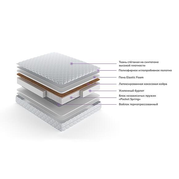 Матрасы «Сиеста»