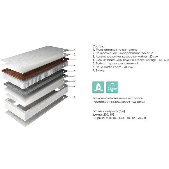 Матрасы «Баланс» - Только онлайн (balans_shema.jpg) Матрасы «Баланс» - Только онлайн