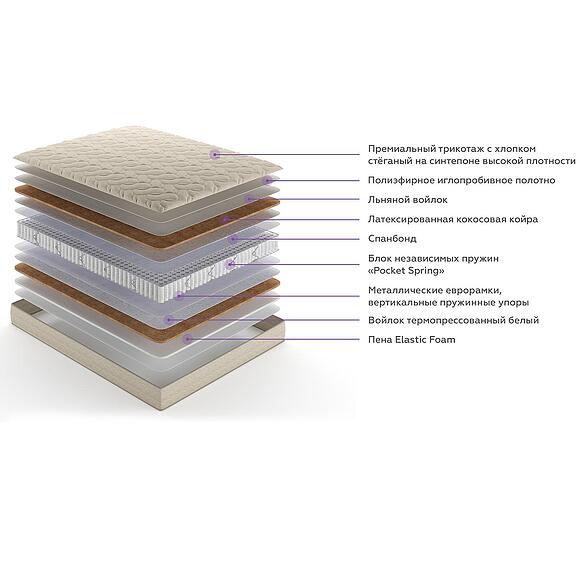 Матрасы «Лина»