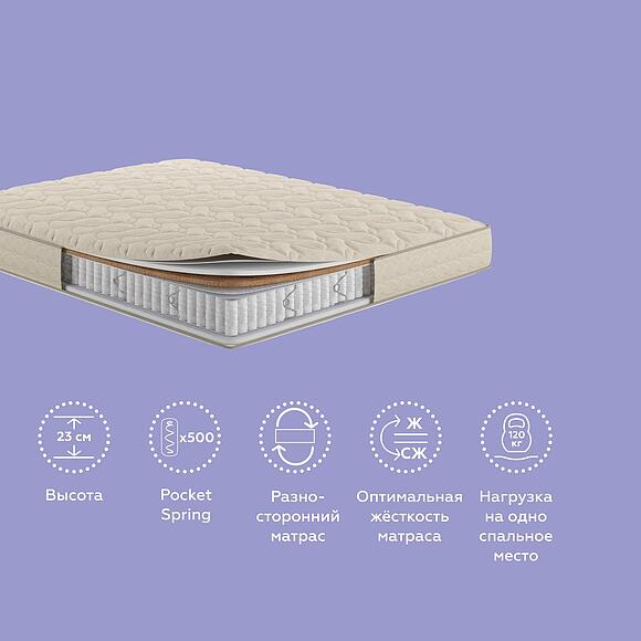 Матрасы «Лина»