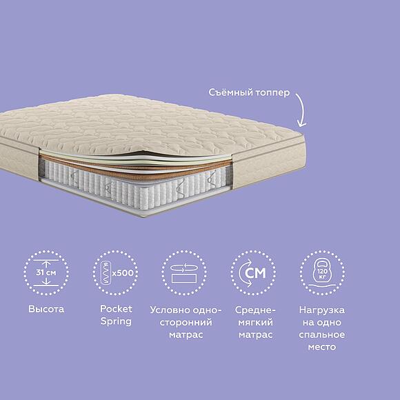 Матрасы «Лина Люкс»