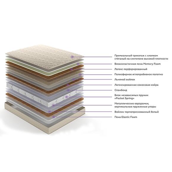 Матрасы «Лина Люкс»