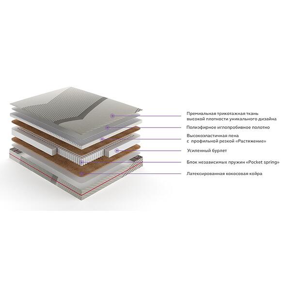 Матрасы «Проформ» (4.jpg) Матрасы «Проформ»