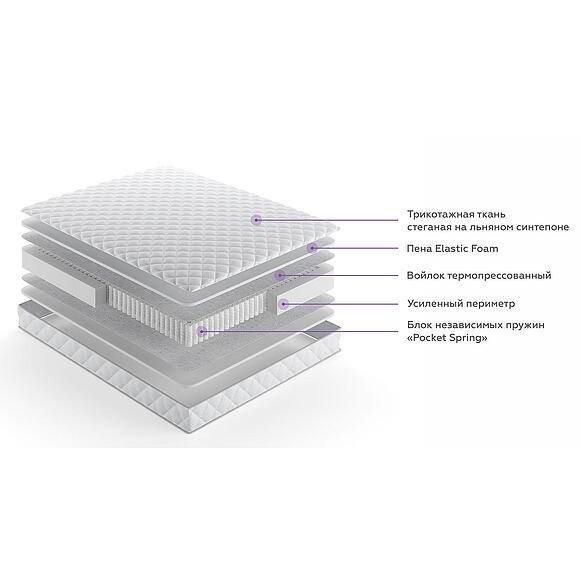 Матрасы «Старт-1» - Только онлайн (4.jpg) Матрасы «Старт-1» - Только онлайн