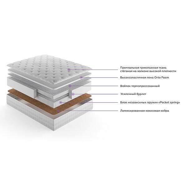 Матрасы «Бьянка»