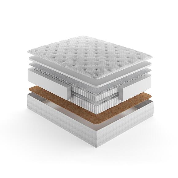 Матрасы «Бьянка»