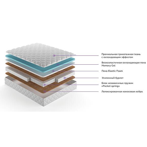 Матрасы «Аспен»