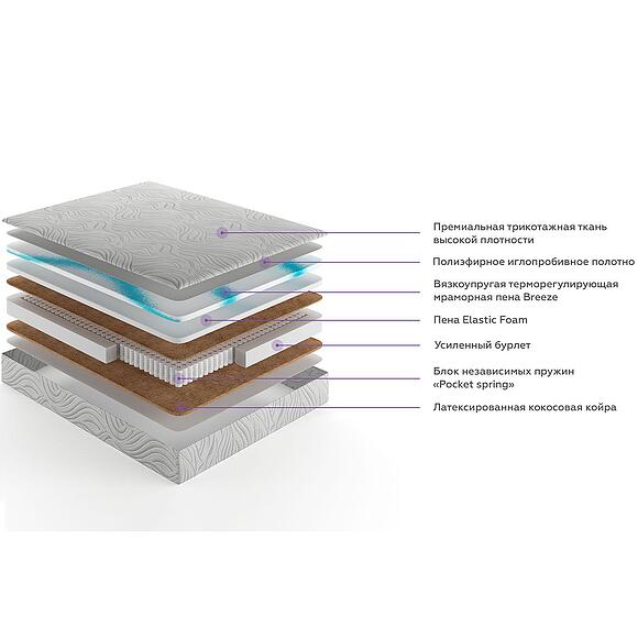 Матрасы «Мармарис»