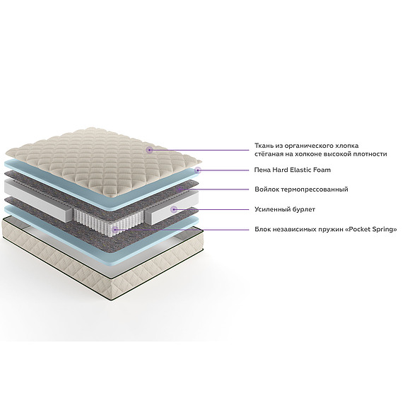 Матрасы «Котон»