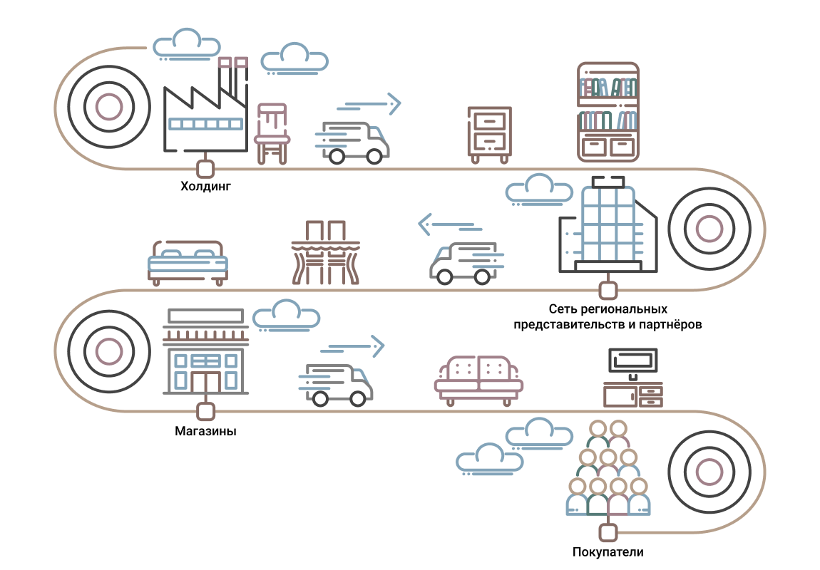 roadmap
